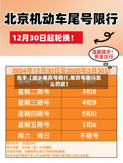 关于【减少单双号限行,单双号限行怎么罚款】-第2张图片