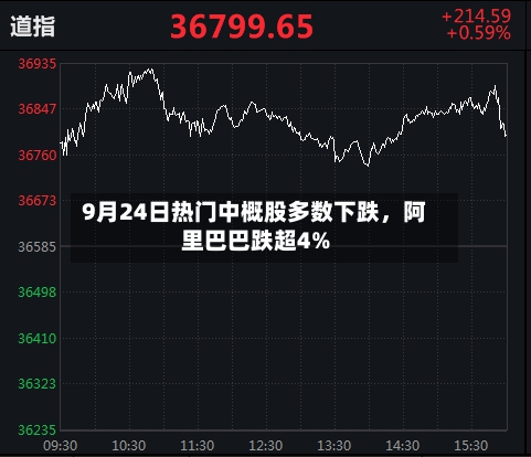 9月24日热门中概股多数下跌	，阿里巴巴跌超4%-第2张图片