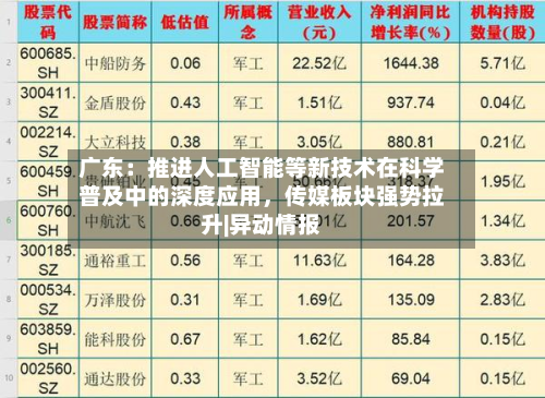 广东：推进人工智能等新技术在科学普及中的深度应用，传媒板块强势拉升|异动情报-第3张图片
