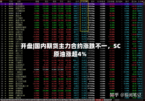 开盘|国内期货主力合约涨跌不一	，SC原油涨超4%-第1张图片