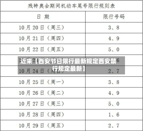 近来【西安节日限行最新规定西安禁行规定最新】-第3张图片