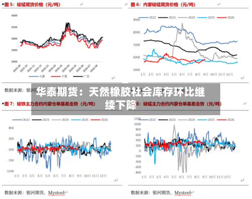 华泰期货：天然橡胶社会库存环比继续下降-第1张图片