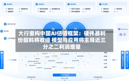 大行重构中国AI估值框架：硬件暴利份额料将收缩 模型与应用将主导近三分之二利润增量-第2张图片