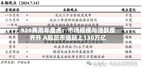 924两周年盘点：市场规模与活跃度齐升 A股总市值站上130万亿-第3张图片