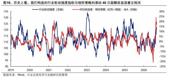 兴证策略：迎接关键时刻