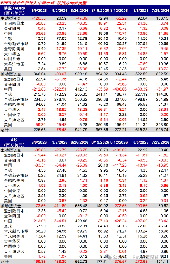 中金：美联储加息未必是坏事，不加也未必是好事