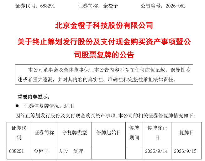 “核心条款未达成一致”！688291，重大资产重组拟终止