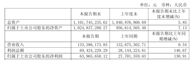 “核心条款未达成一致”！688291，重大资产重组拟终止