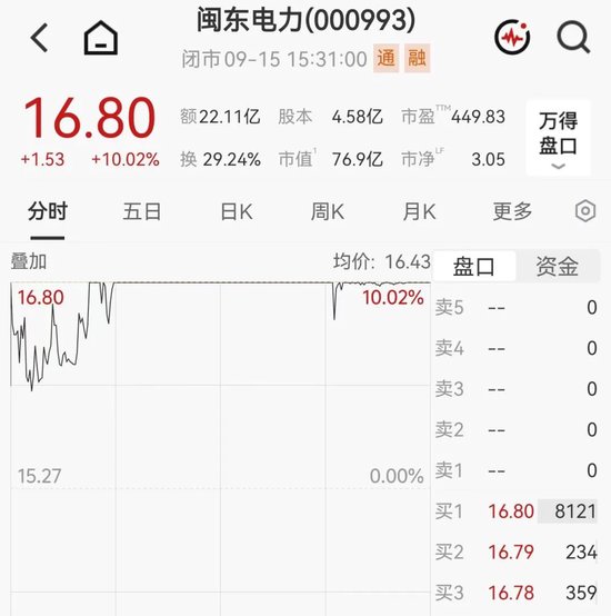 电力牛股5天5板!股民直呼高攀不起