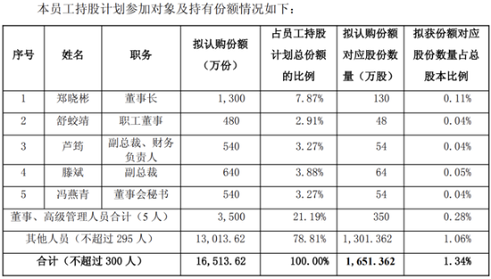 天通股份：H1亏损加剧	，赴港前夕实控人家族高位套现