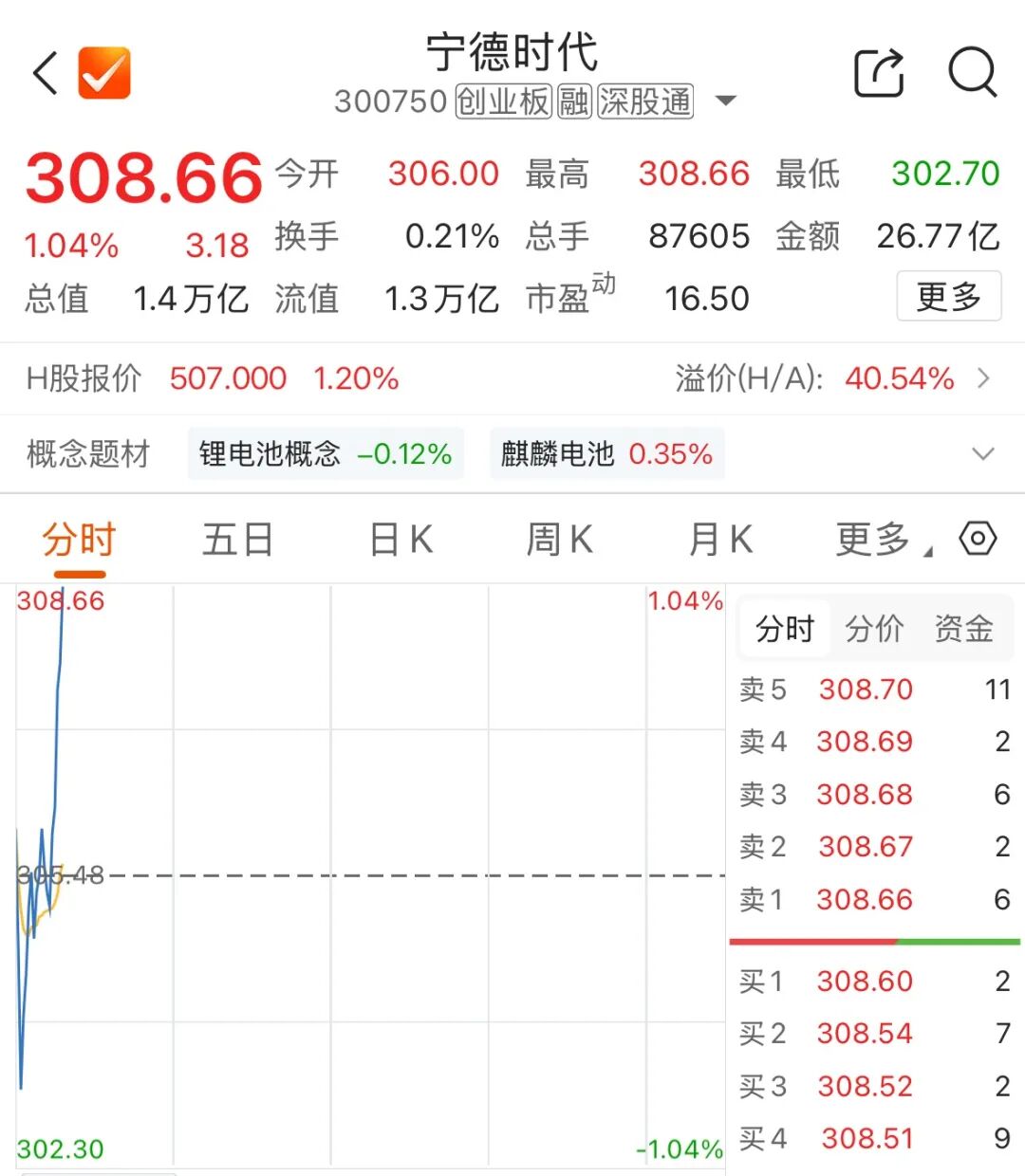 “宁王”翻红 车企“去宁化”三问