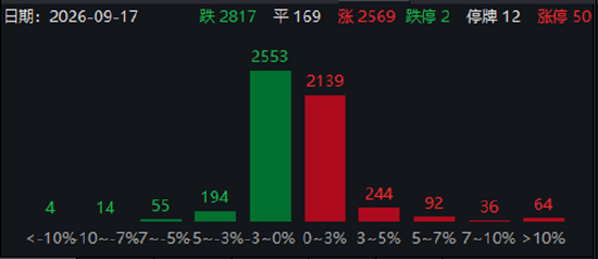 ETF日报：近期粮食板块行情以超强厄尔尼诺减产预期为核心主线，中长期配置价值显著	，可关注粮食ETF