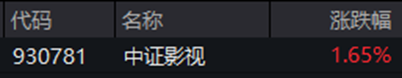 ETF日报：近期粮食板块行情以超强厄尔尼诺减产预期为核心主线，中长期配置价值显著	，可关注粮食ETF