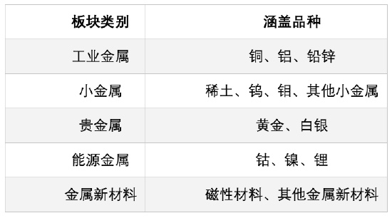 有色“醒”过来了！长城中证工业有色金属指数正在发行