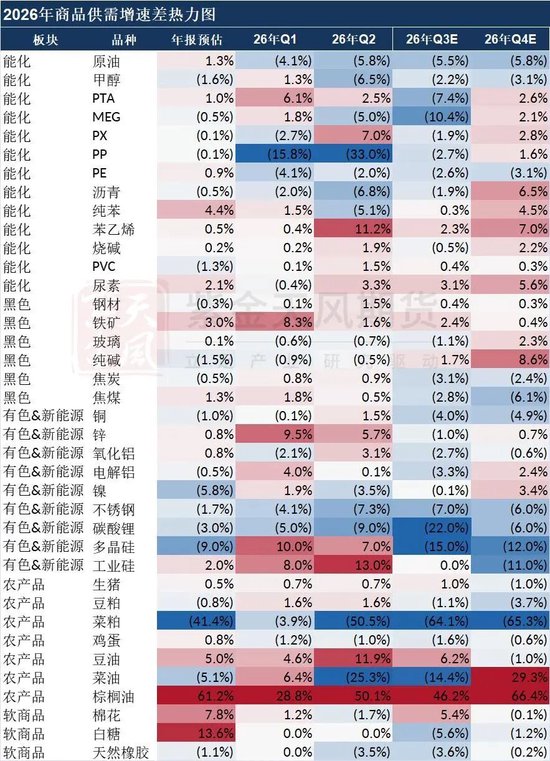 2026年大宗商品：多维度的需求承压