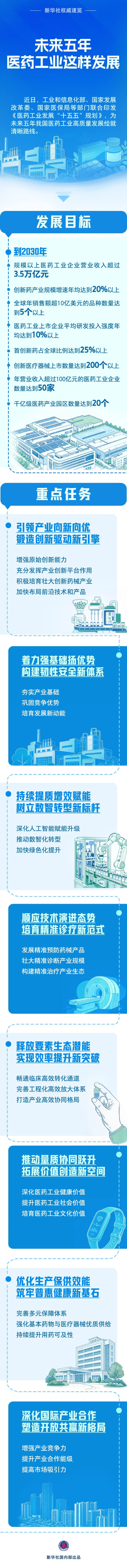 权威速览｜未来五年，医药工业这样发展