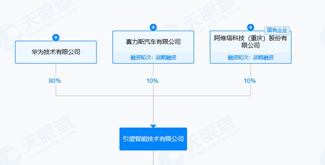赛力斯与华为合作生变，引望：赛力斯是股东，将一如既往支持问界发展