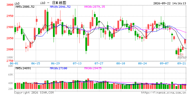 光大期货：9月22日金融日报