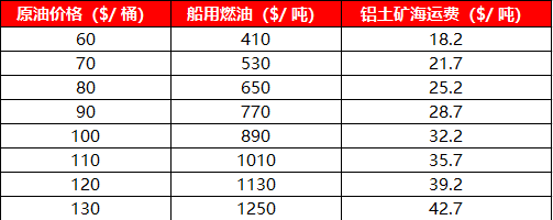 【四季报】铝：缺口预期收敛，运行中枢或维持