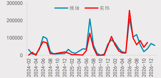 【四季报】铝：缺口预期收敛	，运行中枢或维持