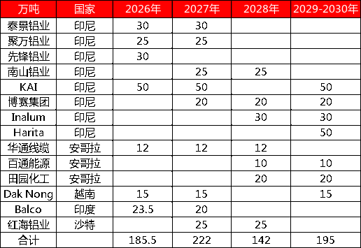 【四季报】铝：缺口预期收敛	，运行中枢或维持