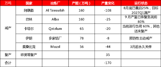 【四季报】铝：缺口预期收敛，运行中枢或维持