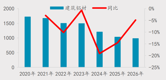 【四季报】铝：缺口预期收敛，运行中枢或维持