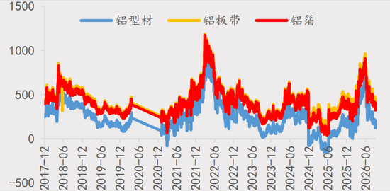 【四季报】铝：缺口预期收敛	，运行中枢或维持