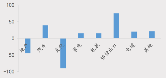 【四季报】铝：缺口预期收敛，运行中枢或维持