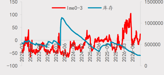 【四季报】铝：缺口预期收敛，运行中枢或维持
