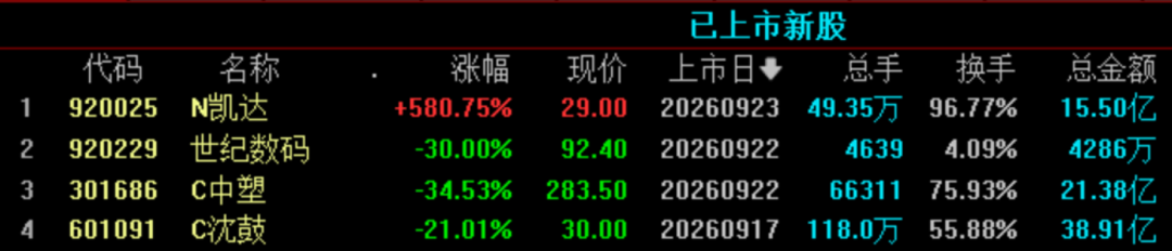 今夜，利空突袭！美股	、黄金白银集体回调