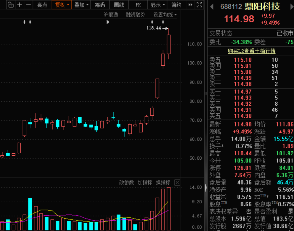 新概念，突然火了！龙头暴涨近70%（附股）