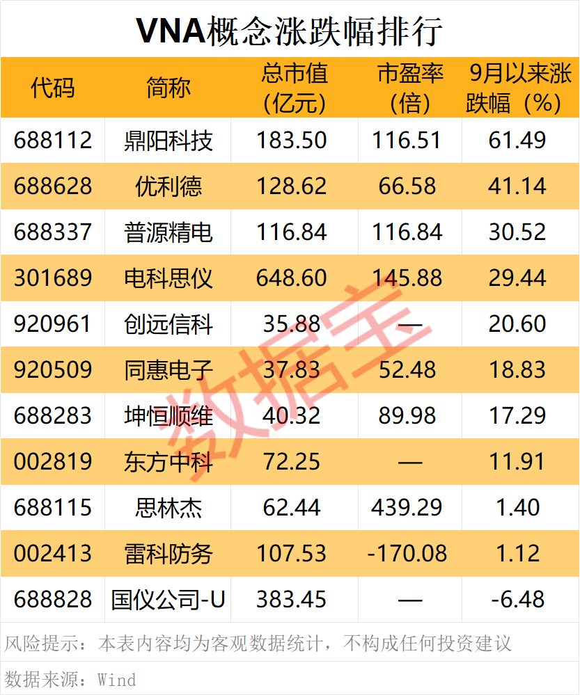 新概念，突然火了！龙头暴涨近70%（附股）